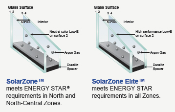 В прохладную погоду SolarZone обеспечивает превосходные тепловые характеристики благодаря более теплым стеклянным поверхностям на стороне помещения, которые помогают экономить энергию и поддерживать комфорт в холодную зиму